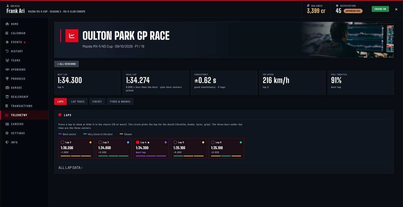 Laps tab