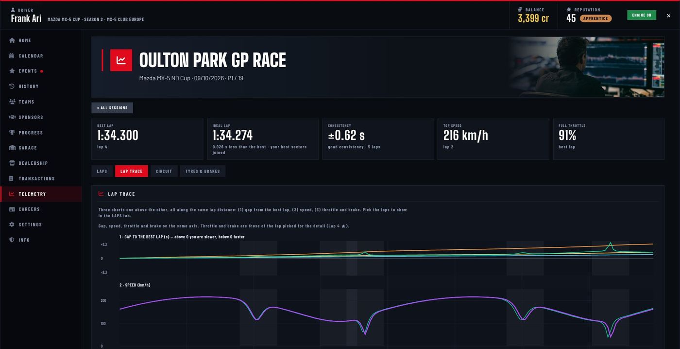 Lap trace tab