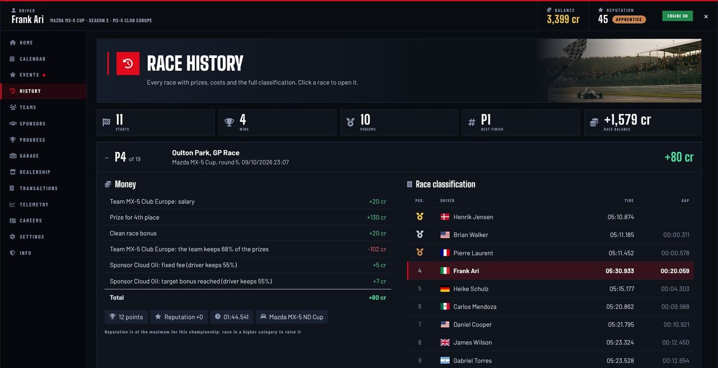 Race history with full classification.